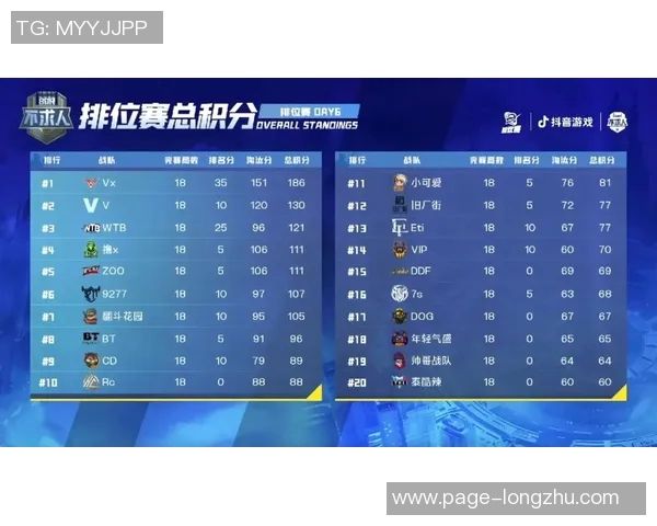城市赛积分榜更新IG战队以88分稳居第一名 城市赛积分榜更新IG战队以88分稳居第一名